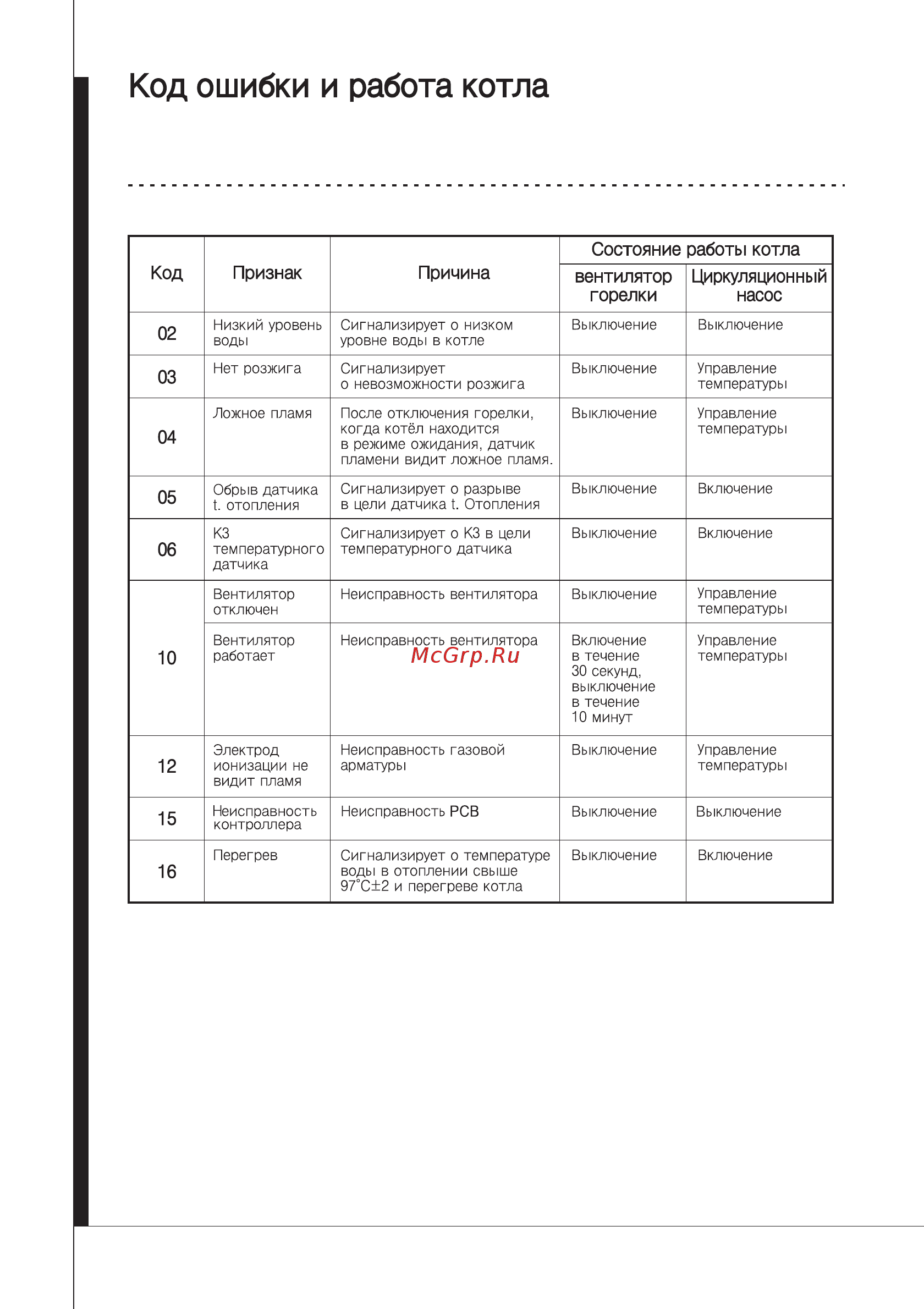 Ошибка 13 котла навьен 14