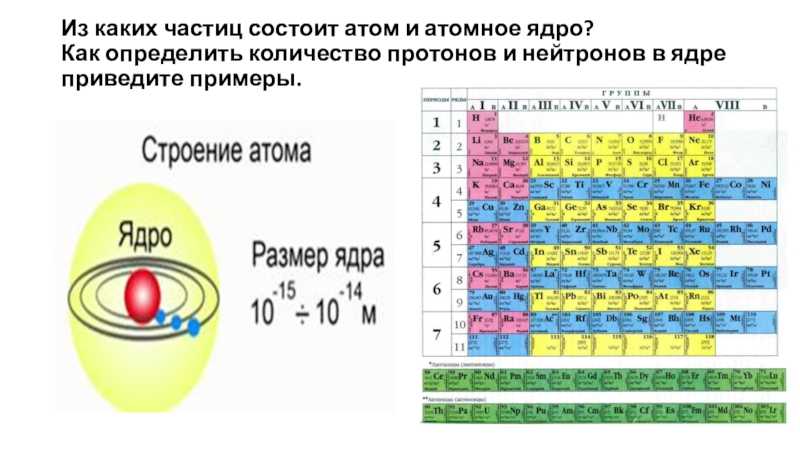 Урок 12: строение атома  - 100urokov.ru