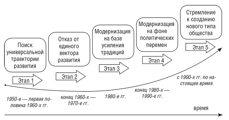Дегуманизация, демонизация - это...
