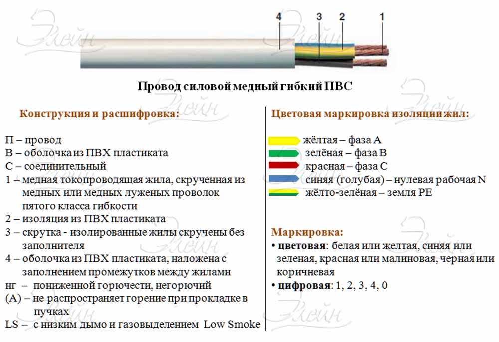 Описание: кабель ввг. узнайте больше о кабель ввг с элекон