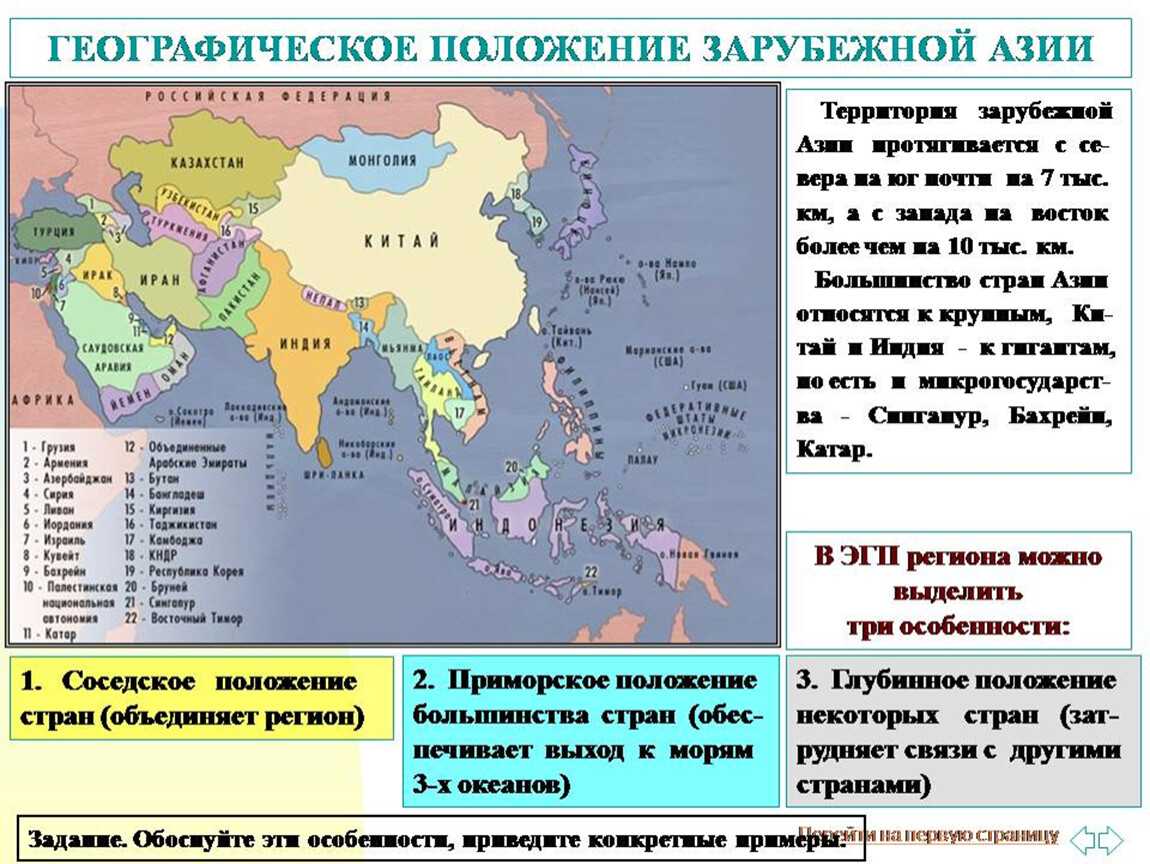 Зарубежная азия – субрегионы, центры и население (11 класс, география)
