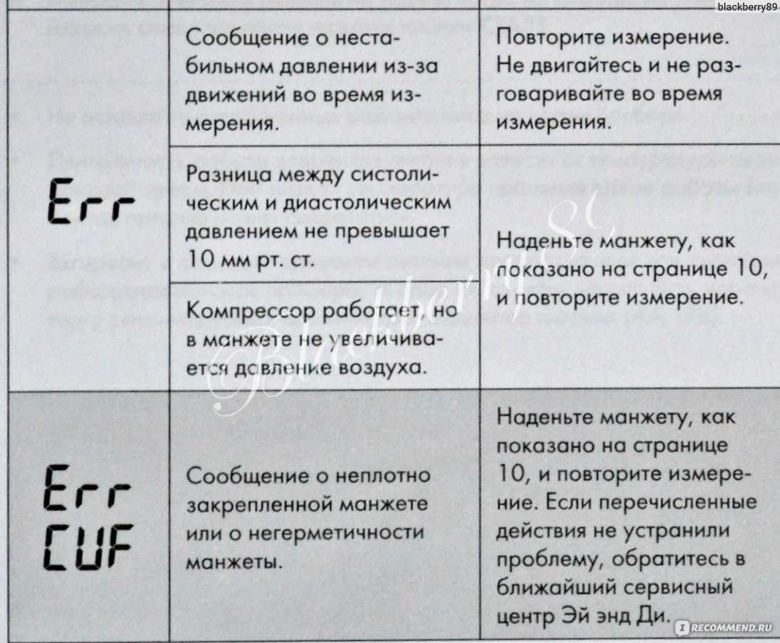 Omron тонометр ошибка е2: причины и возможные решения проблемы