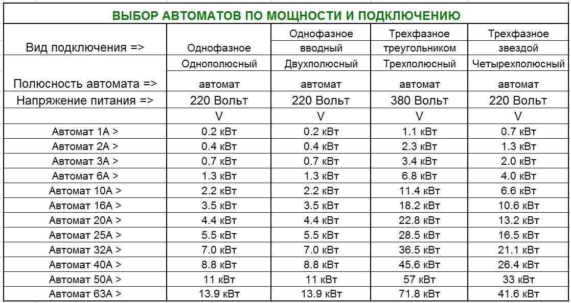 Сколько милиом в 1 оме? - интернет-журнал "дом и быт"