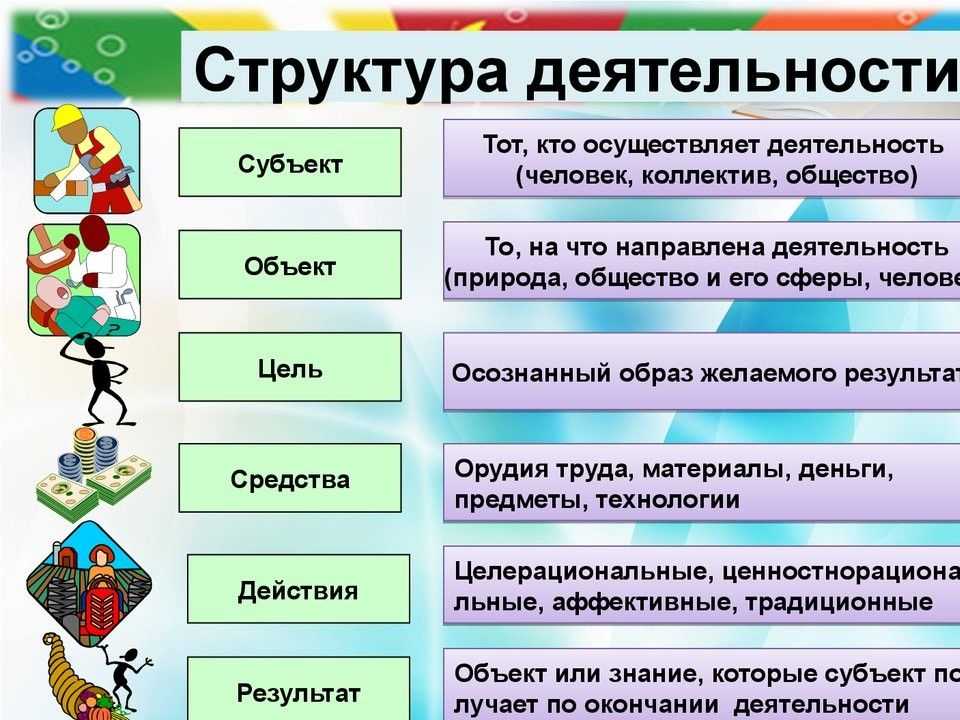 Познание⭐️: что это такое в обществознании, смысл понятия, теория, используемые методы