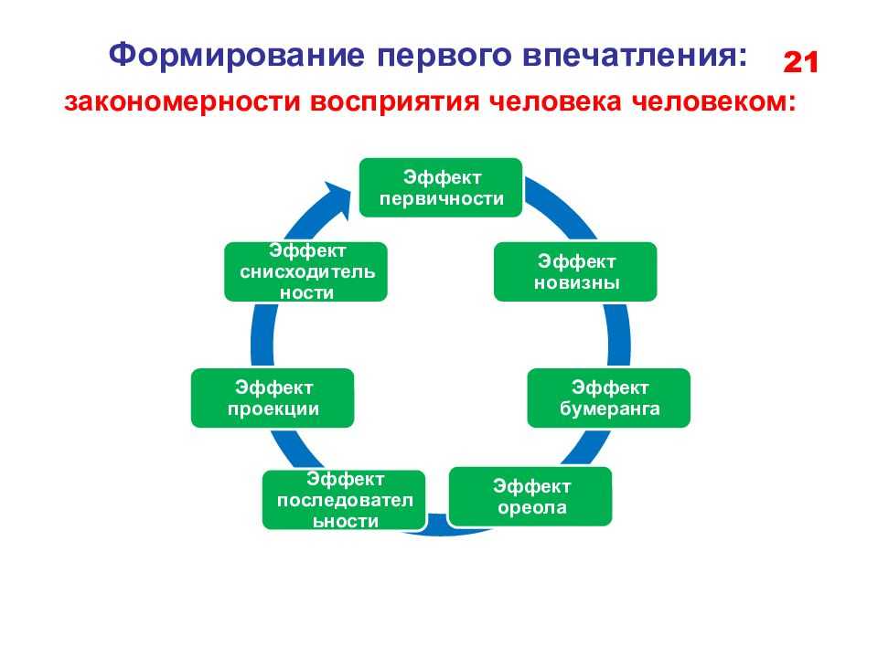 На сколько внешний облик гармонирует с внутренним - важность соответствия внутреннего и внешнего образа