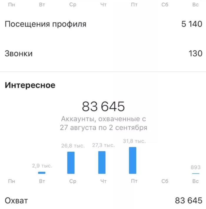 Несколько уроков, как отследить посетителей на своей странице в инстаграм