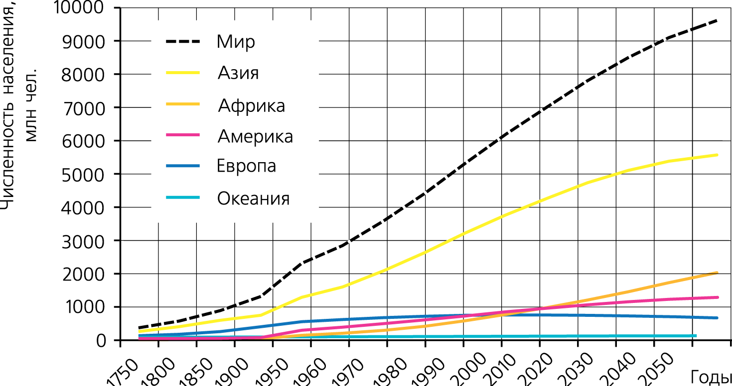 Сколько детей рождается в день на планете