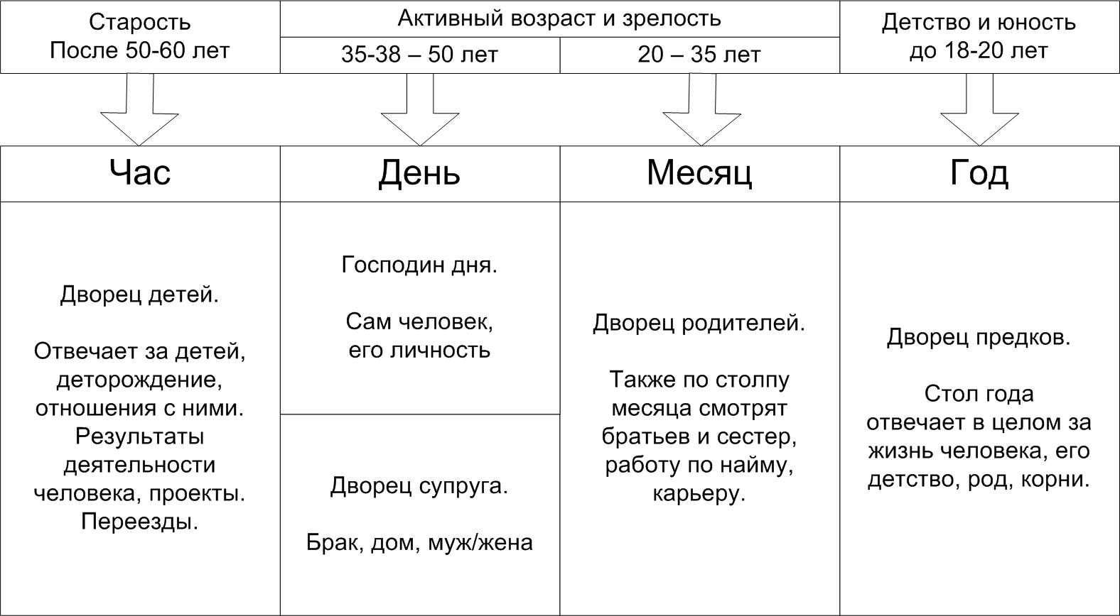 Что означает выражение «вельми понеже как»