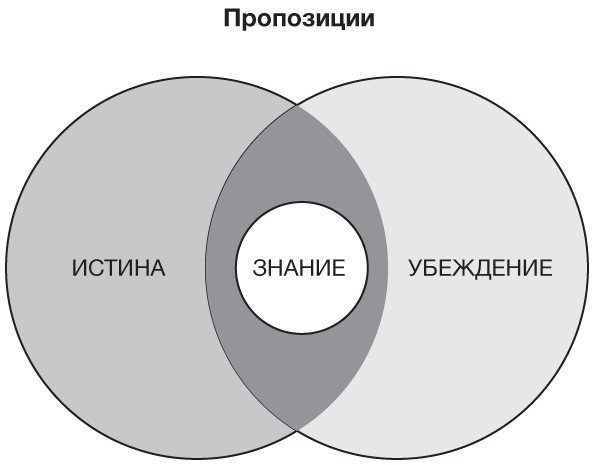 Философия наук