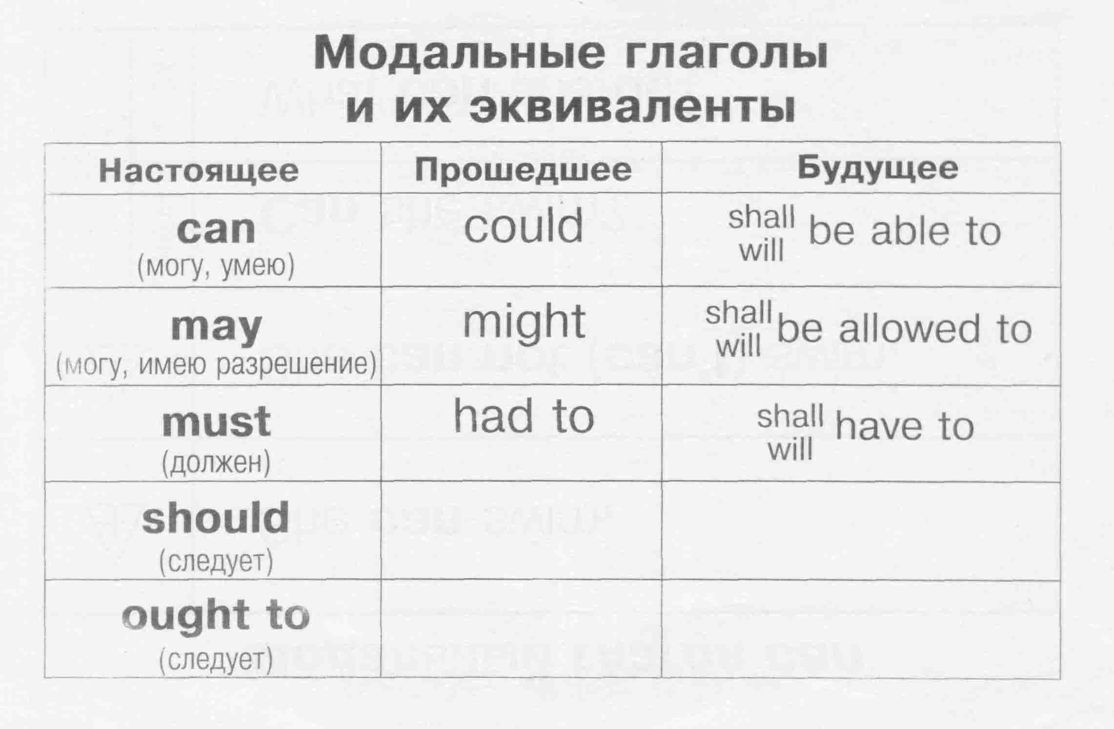 Понимание понятия "эквиваленты слов" в английском языке - skaziportal.ru