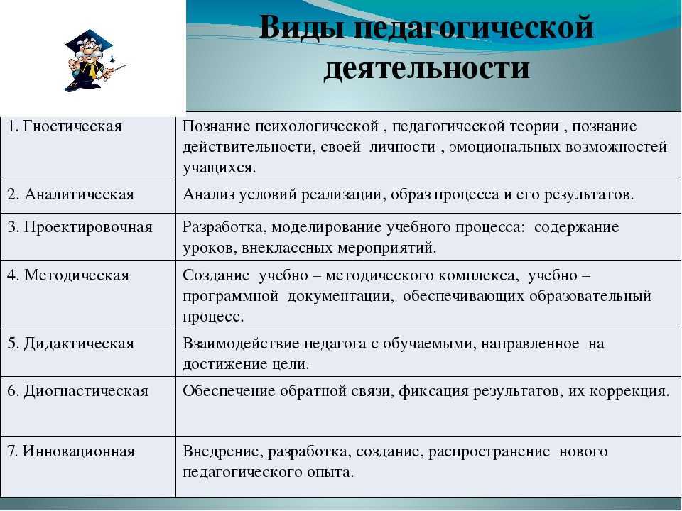 Астрономический и академический час: разница по определению