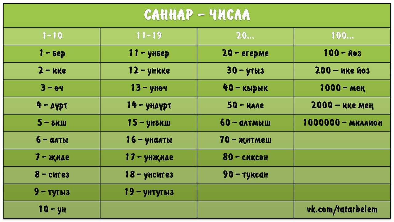 Что означает слово жаным на русском языке?