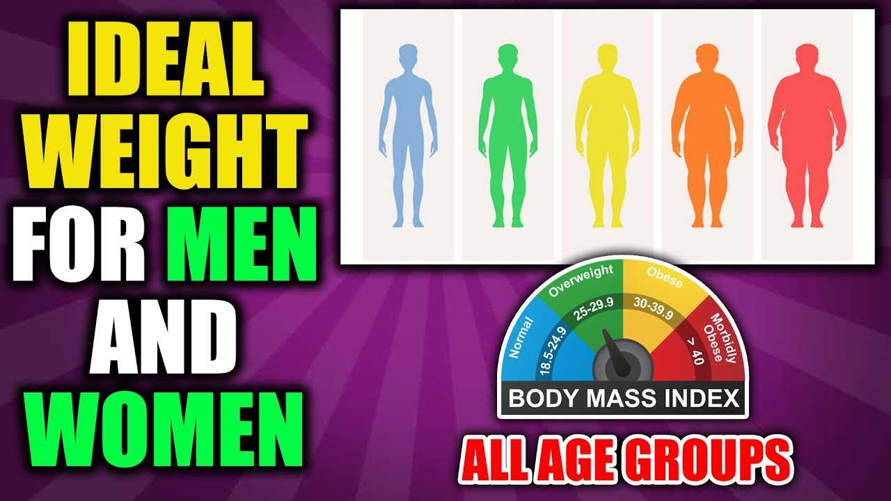 Ideal weight calculator: height ratio charts - hood mwr