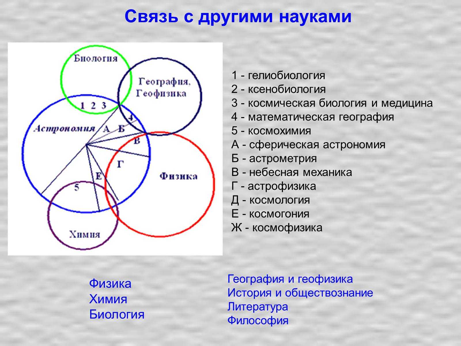 Где встает солнце: с какой стороны, отличие восхода от заката, определение положения солнца, перемещение объекта