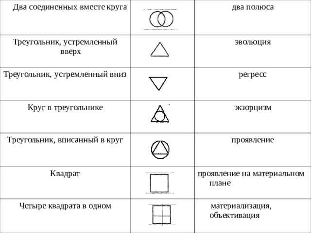 Круг магический — телемапедия