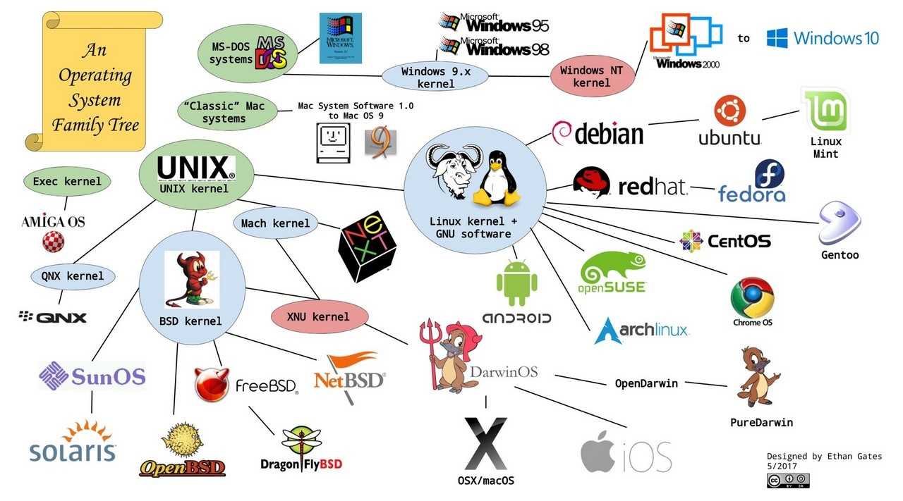 Seo-продвижение