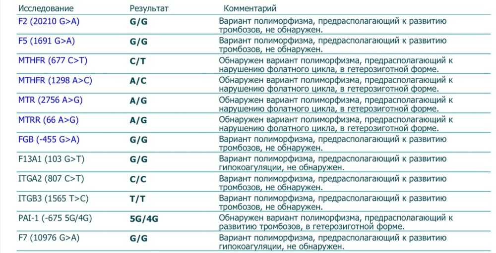 Выявление мутации mcm6: результаты и значение