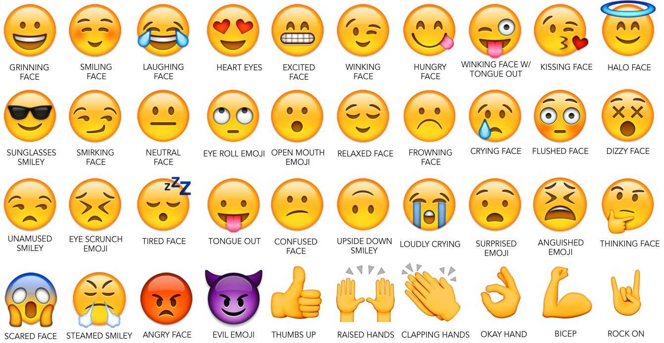 Правильный этикет emoji: когда их использовать (или не использовать) - истокс клуб