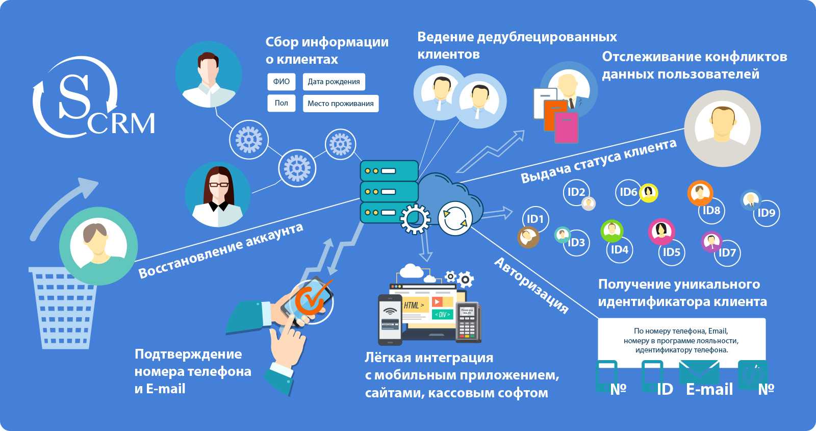 Аккаунт