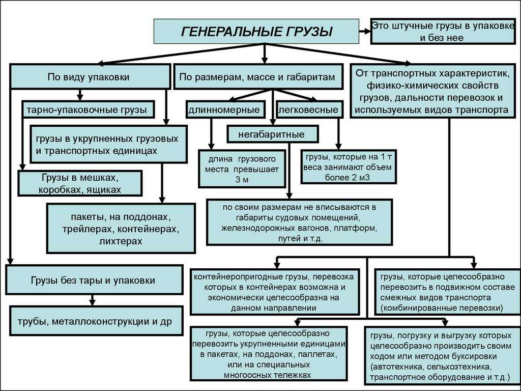 Характер груза тнп: что это значит и как влияет на перевозку
