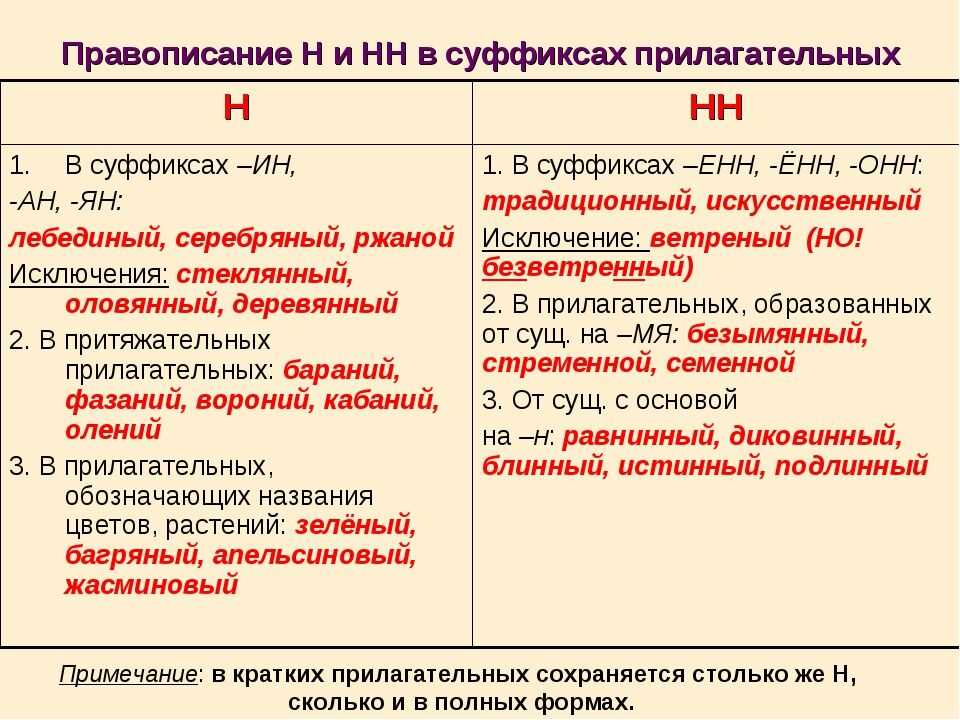 Весьма недурно что значит: разъяснение понятия