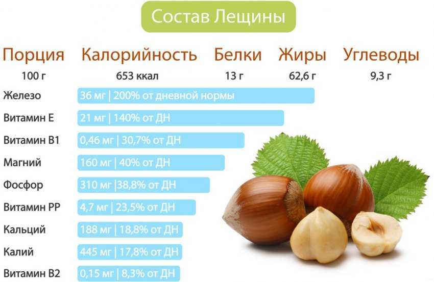Узнать эту информацию можно с помощью электронных весов Средний вес одного фундука равен одному грамму