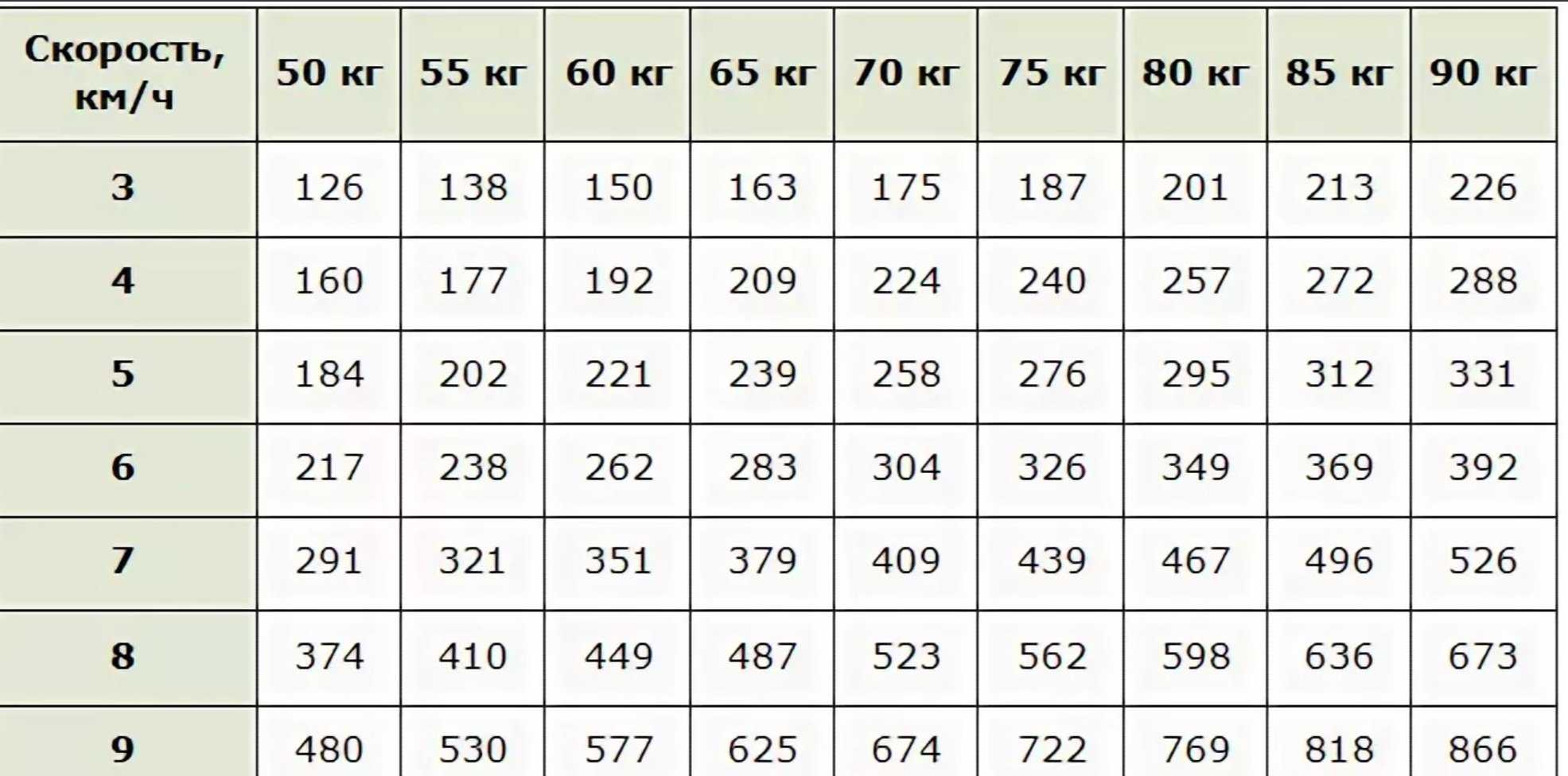 7 км сколько шагов пешком