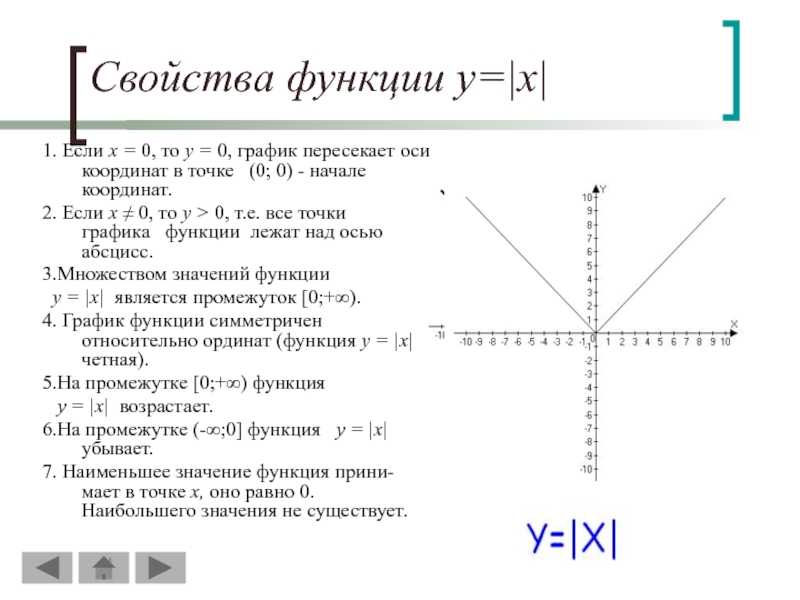 Что произойдет, если x равен 0?