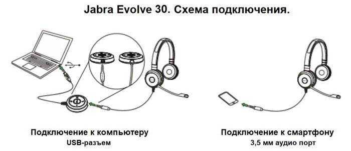 Обзор лучших наушников и гарнитур от beats в 2024 году