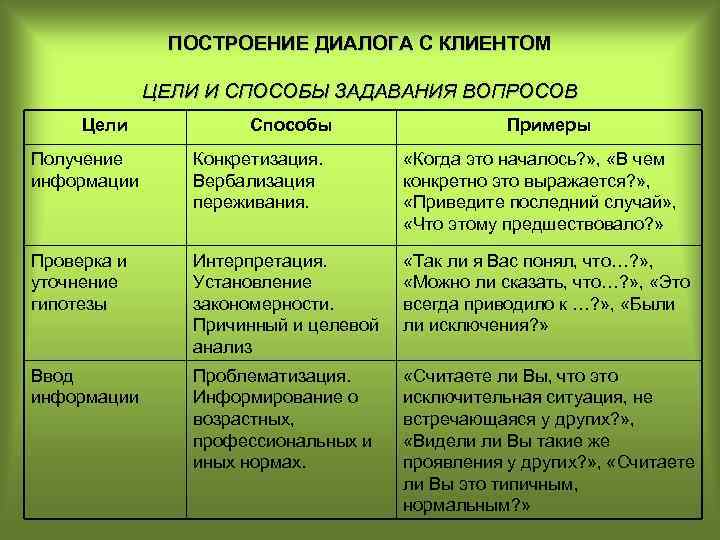 Что такое вербализация и как она работает