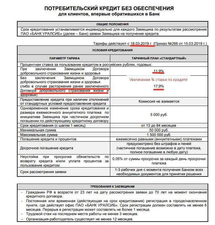 Что такое заём. объясняем простыми словами