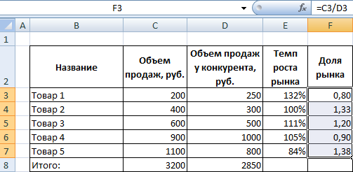 Калькулятор расчета долей участников ооо