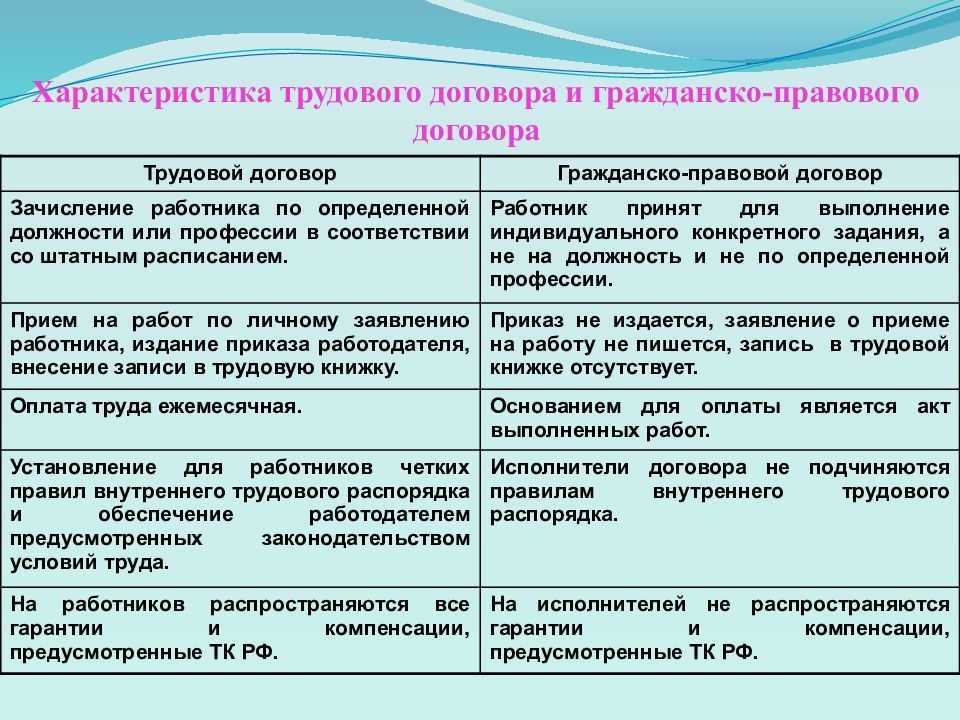 Договор гпх: что это, отличия от трудового договора, плюсы и минусы, особенности