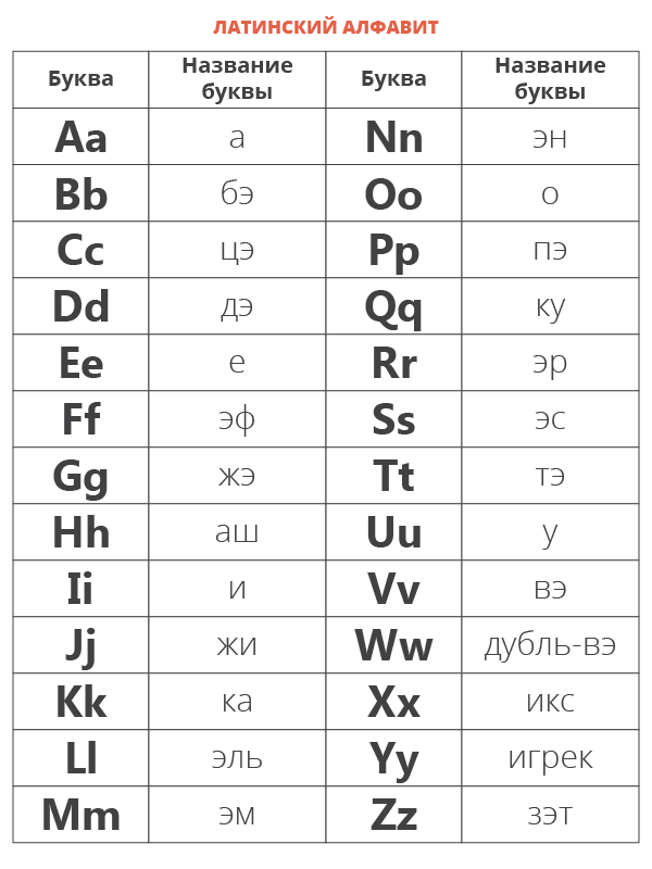 Что такое латинские символы