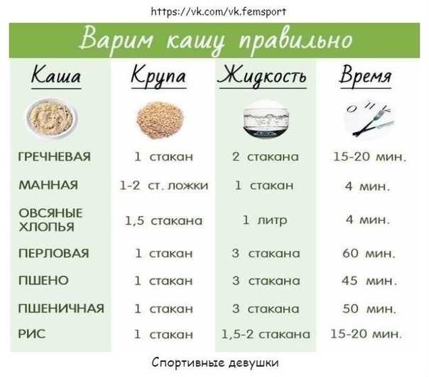 Сколько сырого риса равно приготовленному? - я готовлю