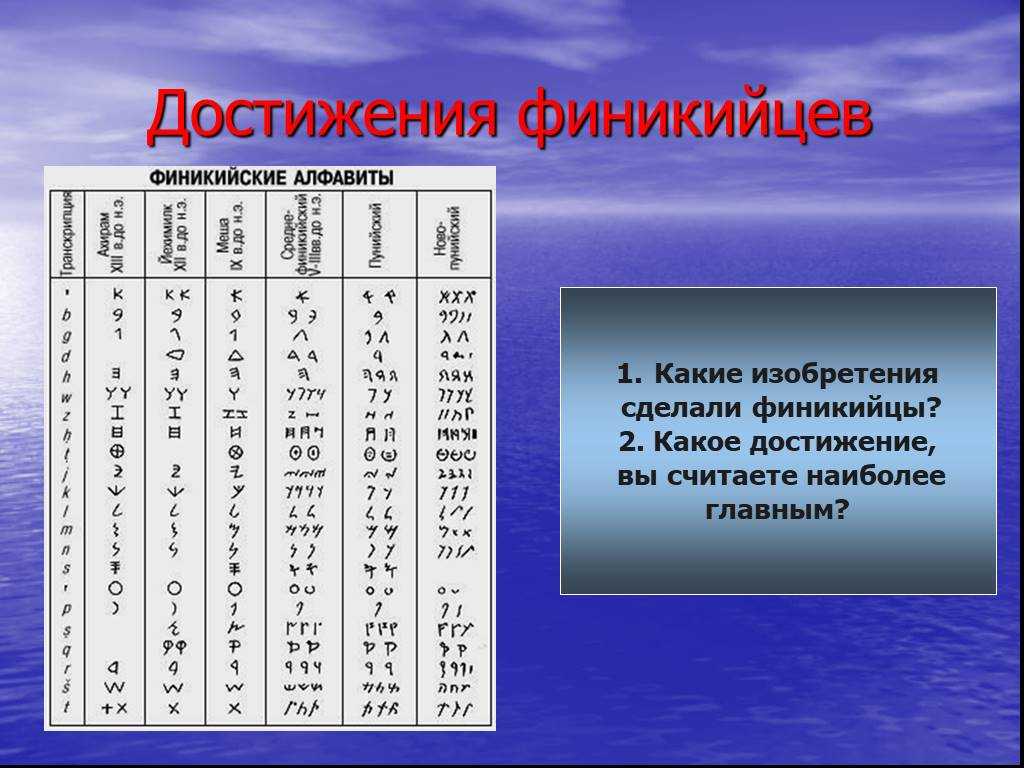 Финикийские мореплаватели 5 класс онлайн-подготовка на ростелеком лицей | тренажеры и разбор заданий