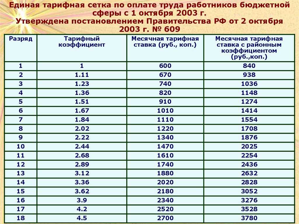 Как рассчитать рабочий час по окладу © как рассчитать человеко-часы