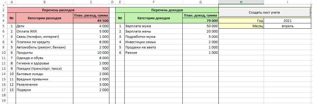Что такое 41 счет в бухгалтерском учете — анализ и карточка