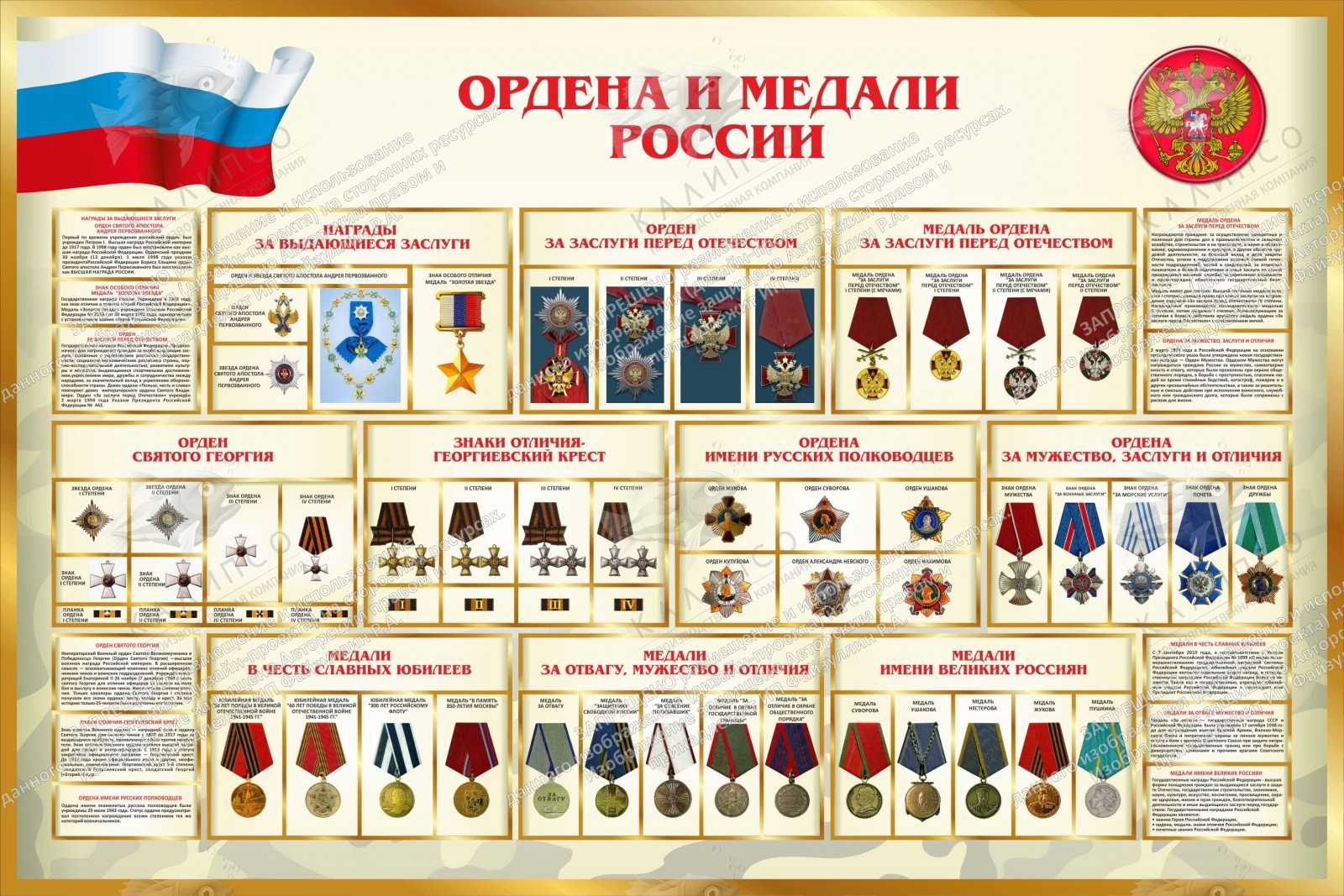 Презентация по обж государственные награды  доклад, проект