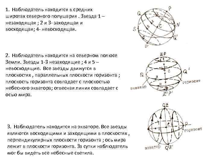 Небесные координаты: ra, dec, высота, азимут, и т.д.