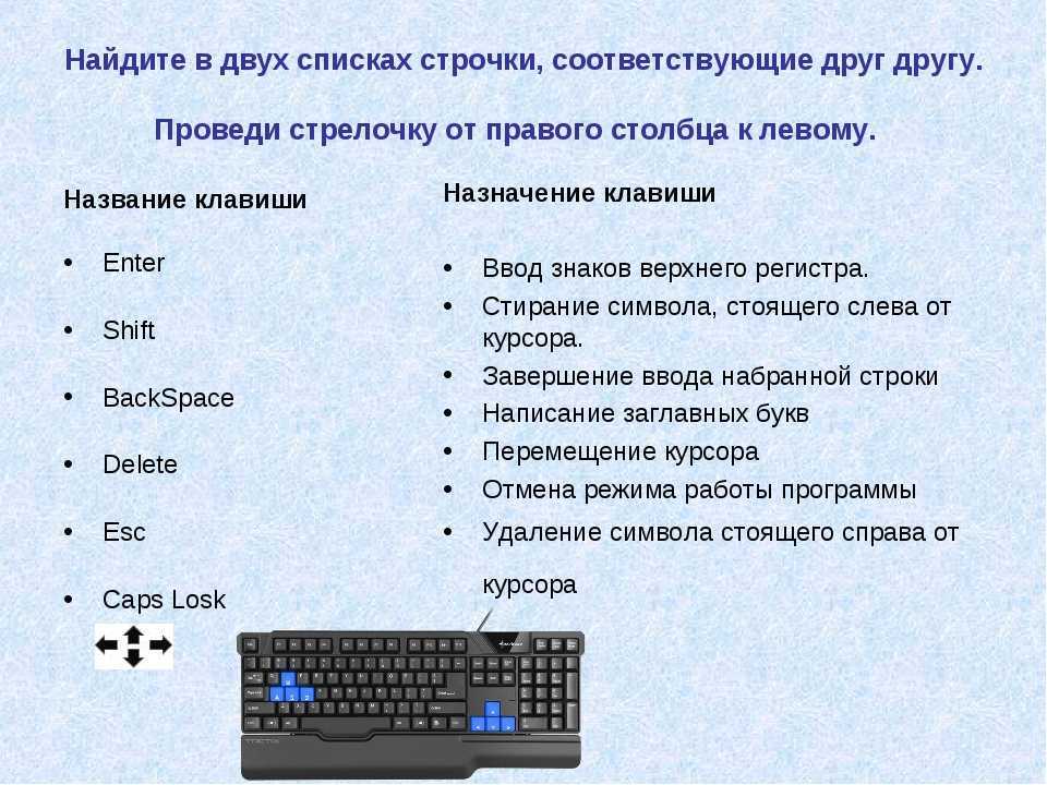 Где находится кнопка win на клавиатуре ноутбука и не только