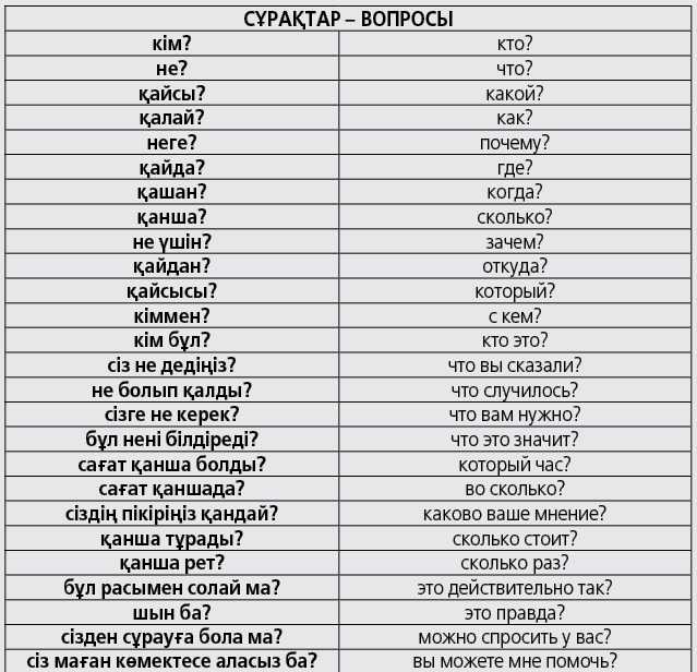 Формулы приветствия и формулы прощания