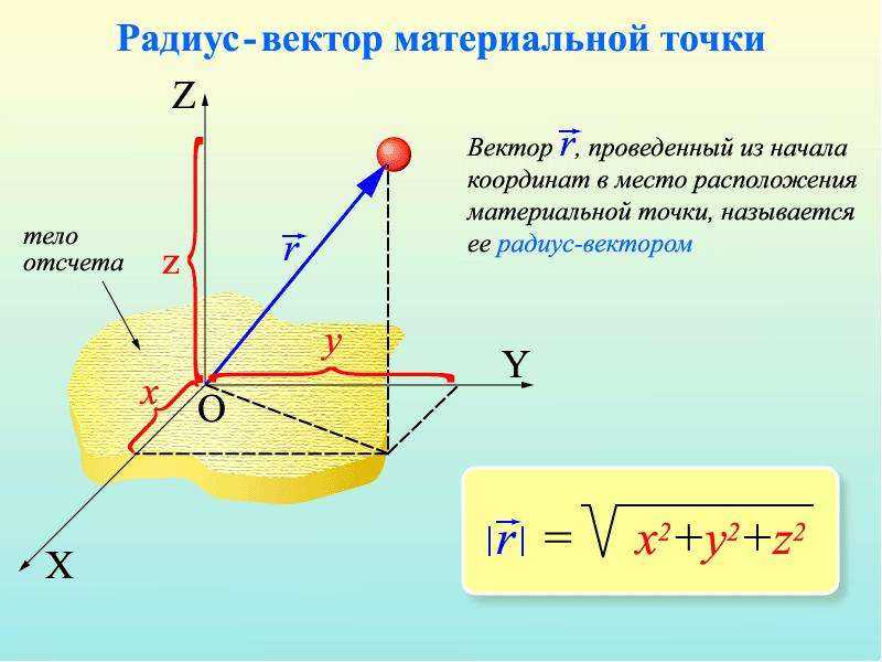 § 1. материальная точка. система отсчёта