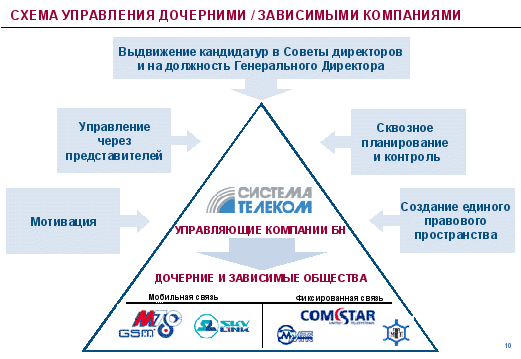 Как создать дочернее ооо