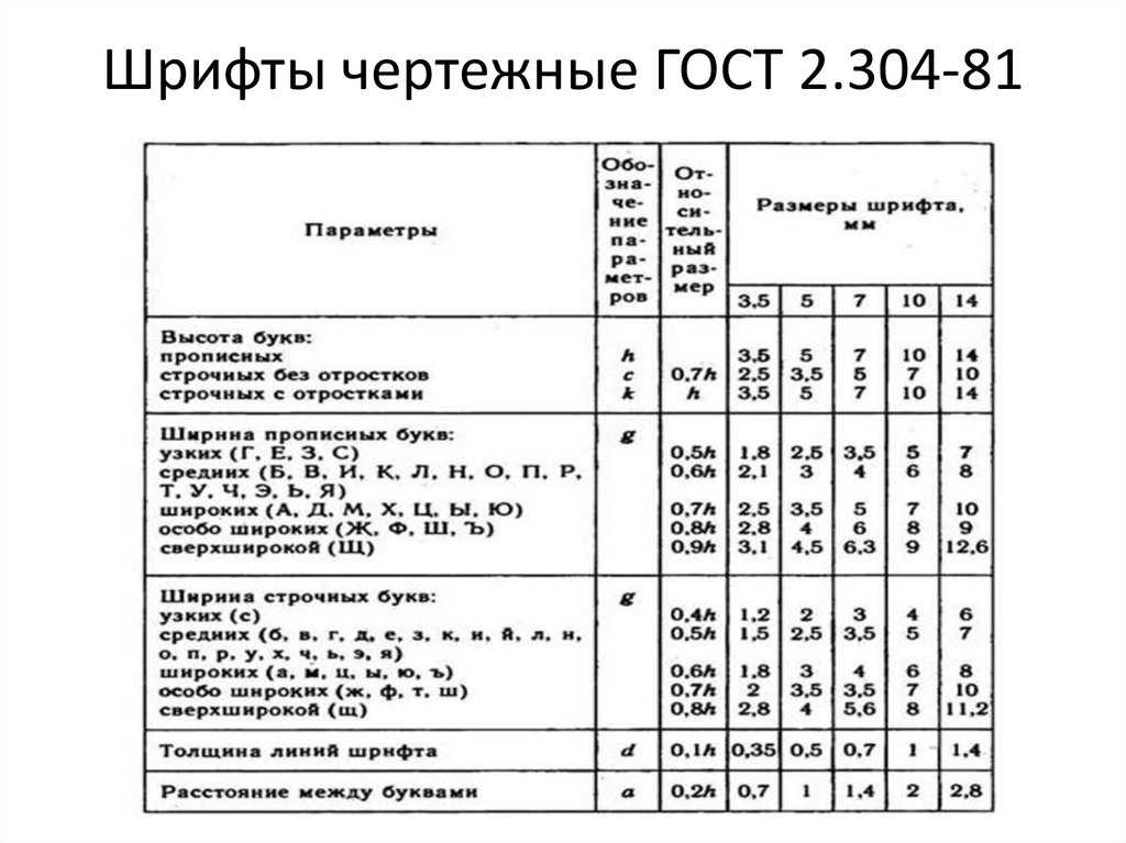 Инженерная графика | лекции | конструкторская документация: основные сведения и требования ескд к оформлению чертежей | cadinstructor