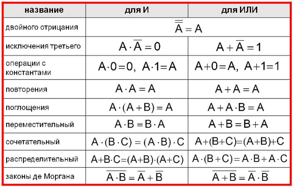 Таким образом существует 16 различных функций от двух переменных каждая из которых может быть задана своей таблицей истинности Заметим что одна и та же функция может выражаться различными формулами