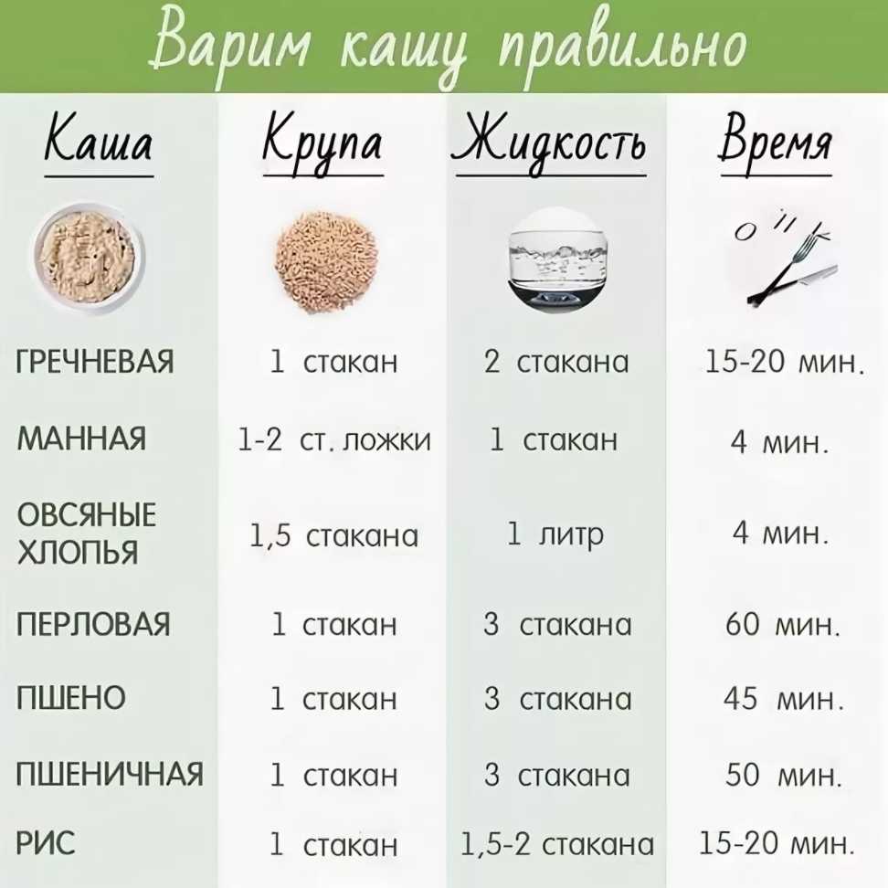 Как варить геркулес?
