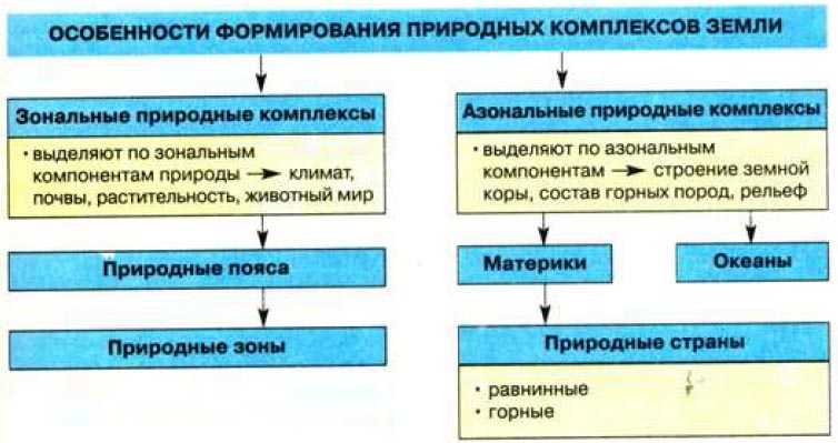 Географическая оболочка