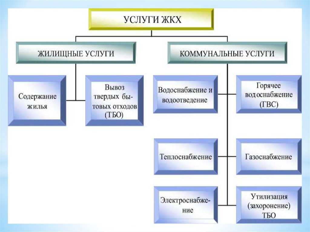 Жск - что такое жилищно-строительные кооперативы, плюсы и минусы, особенности