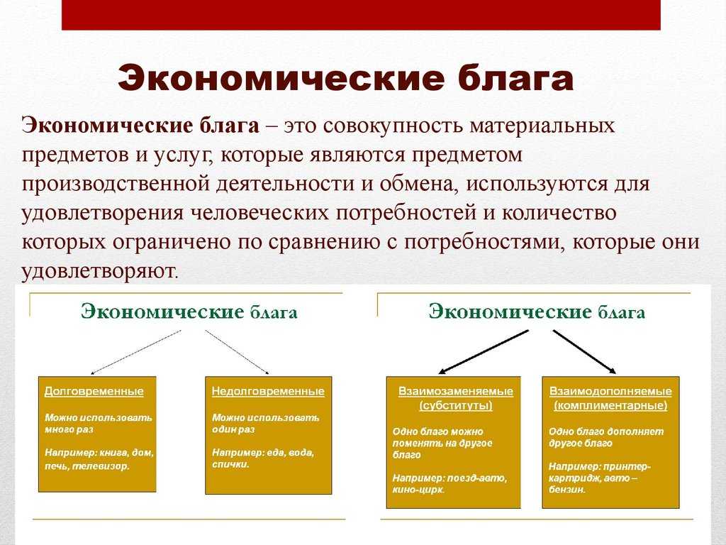 Что такое общее благо и почему оно важно: определение и примеры
